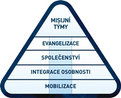 projket